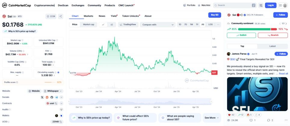 Next Crypto to Hit $1, Sei दिखाएगा ताकत