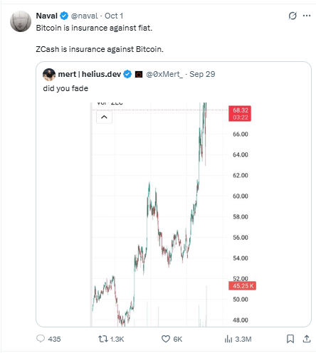 Zcash Price Prediction, $1000 है टारगेट