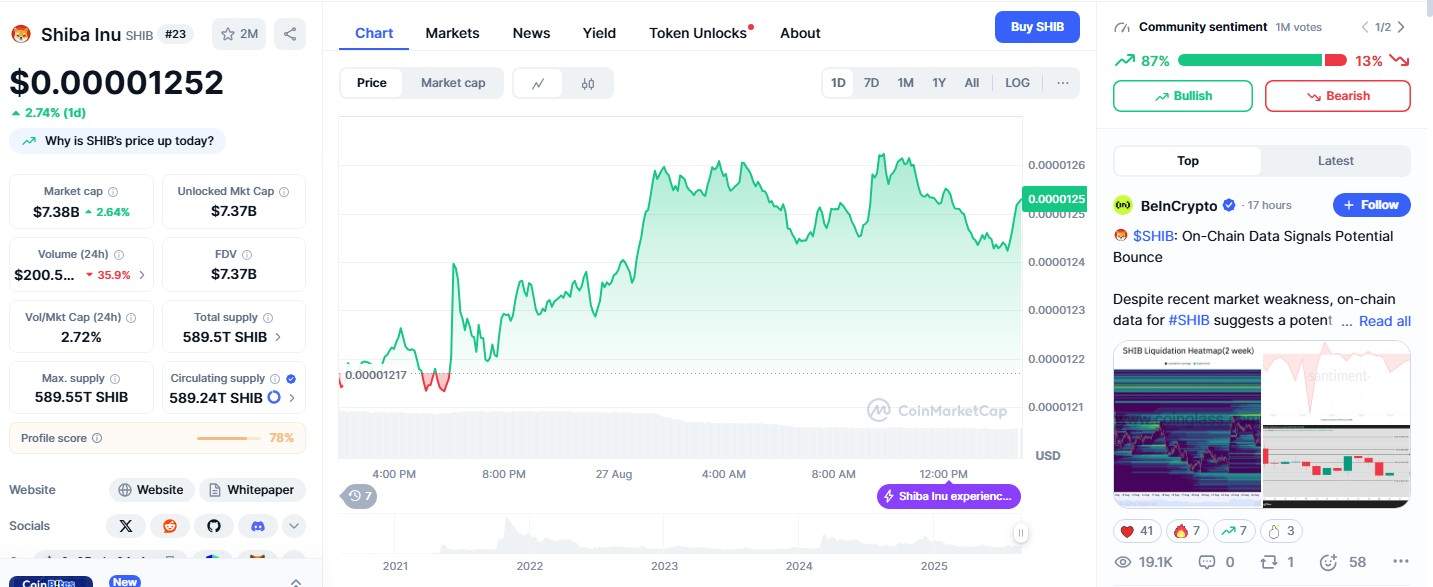 Top Crypto Influencers of India on Youtube