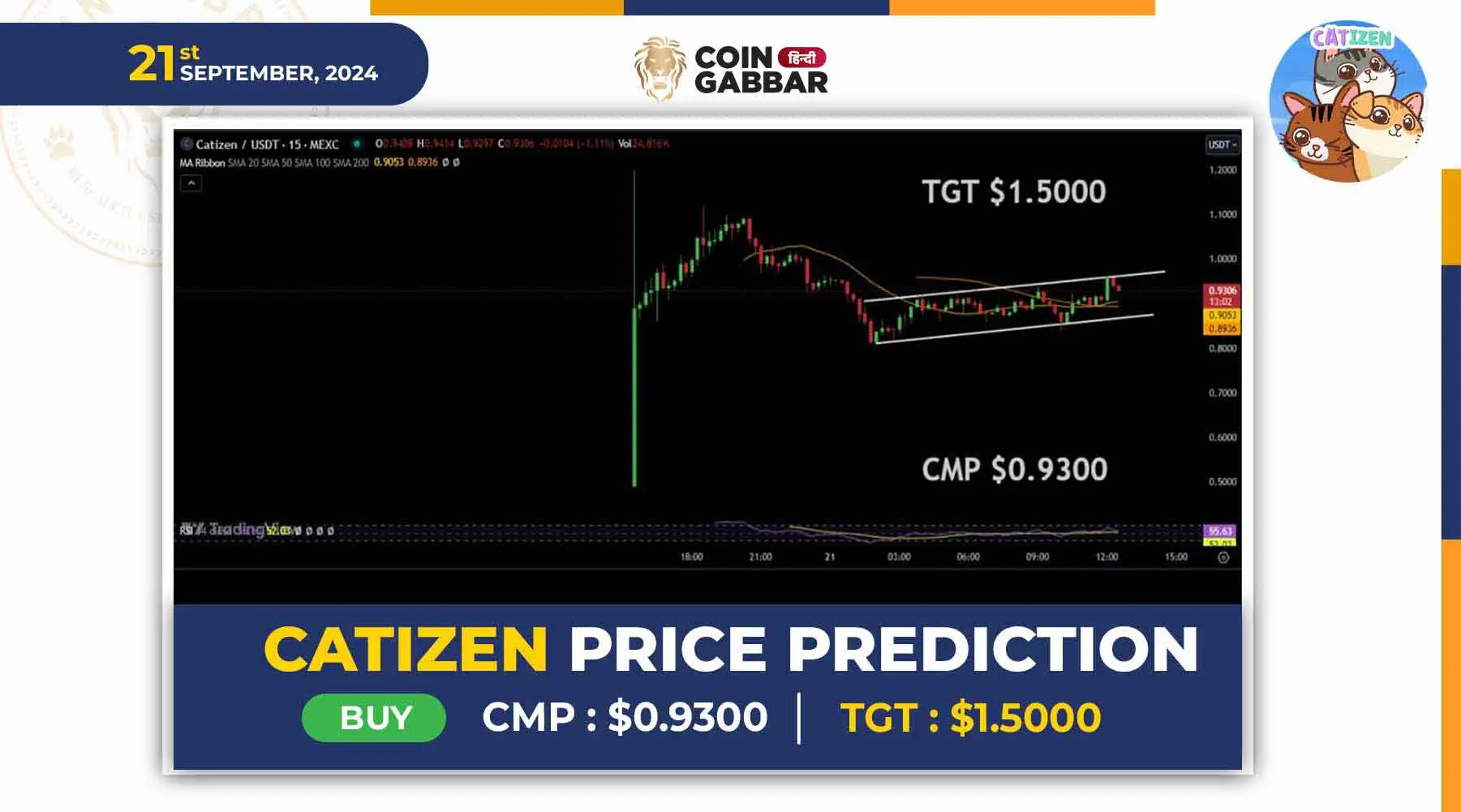 Catizen Price Prediction, Binance Listing का क्या हुआ फायदा