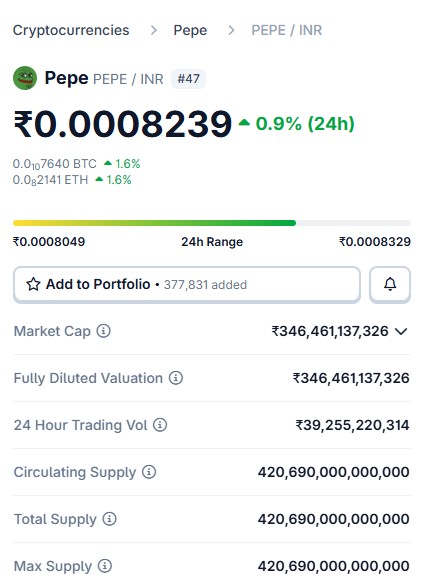 Best Crypto Under 1 Rupees