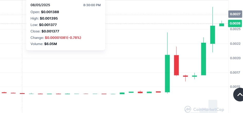 MemeFi Price Prediction