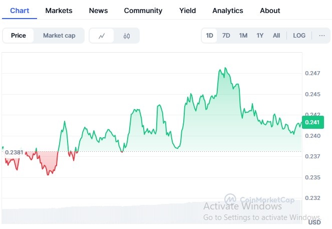 Dogecoin Price Prediction