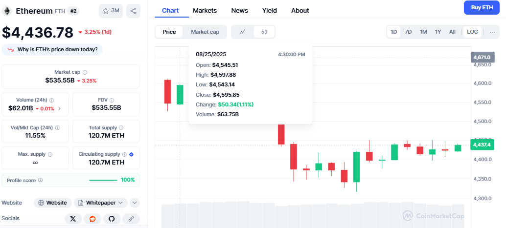 Ethereum Price Prediction 2025