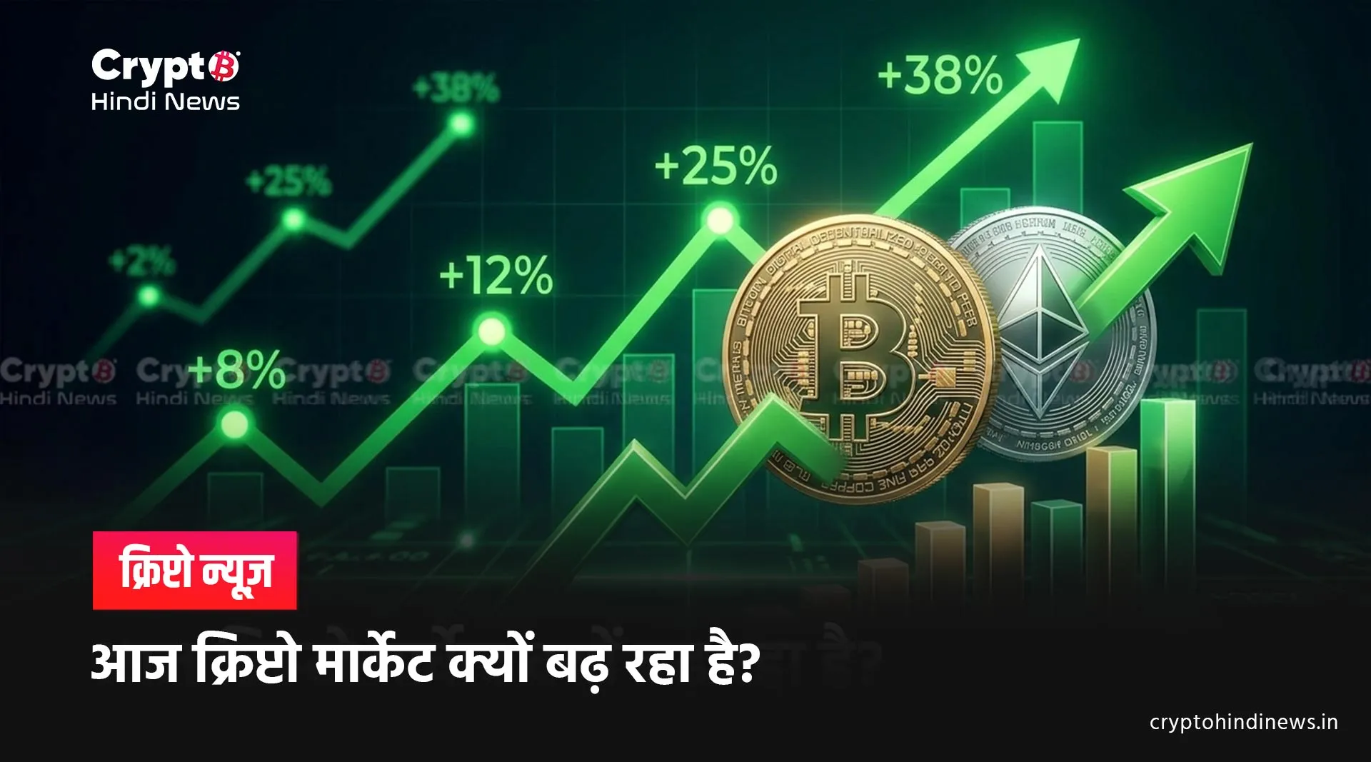 aaj crypto market kton badha hua hai 