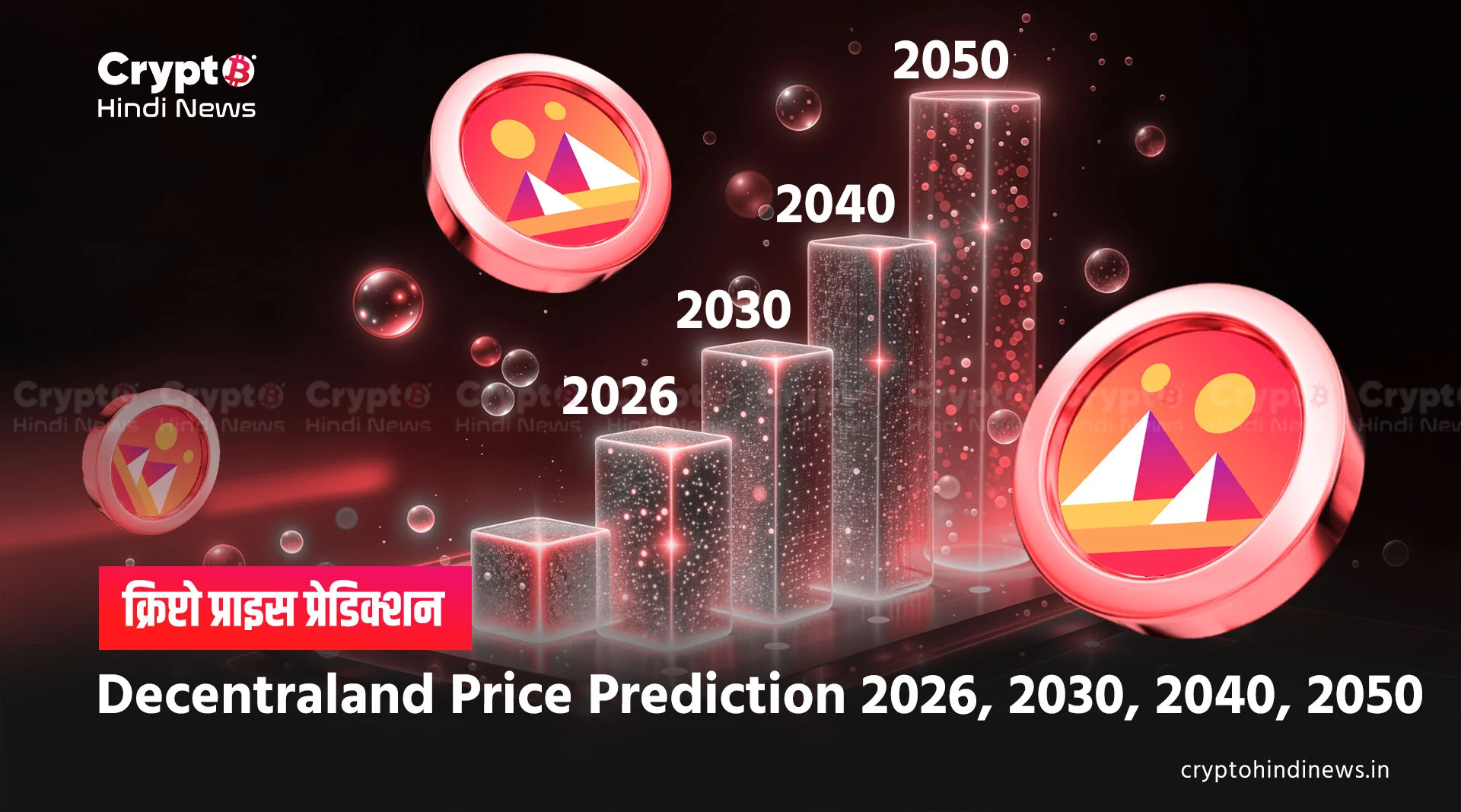 Decentraland Price Prediction