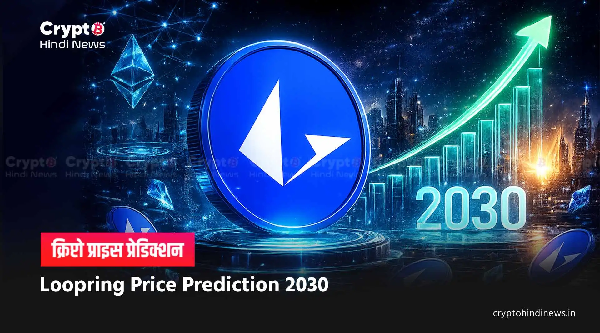 Loopring Price Prediction 2030 in INR