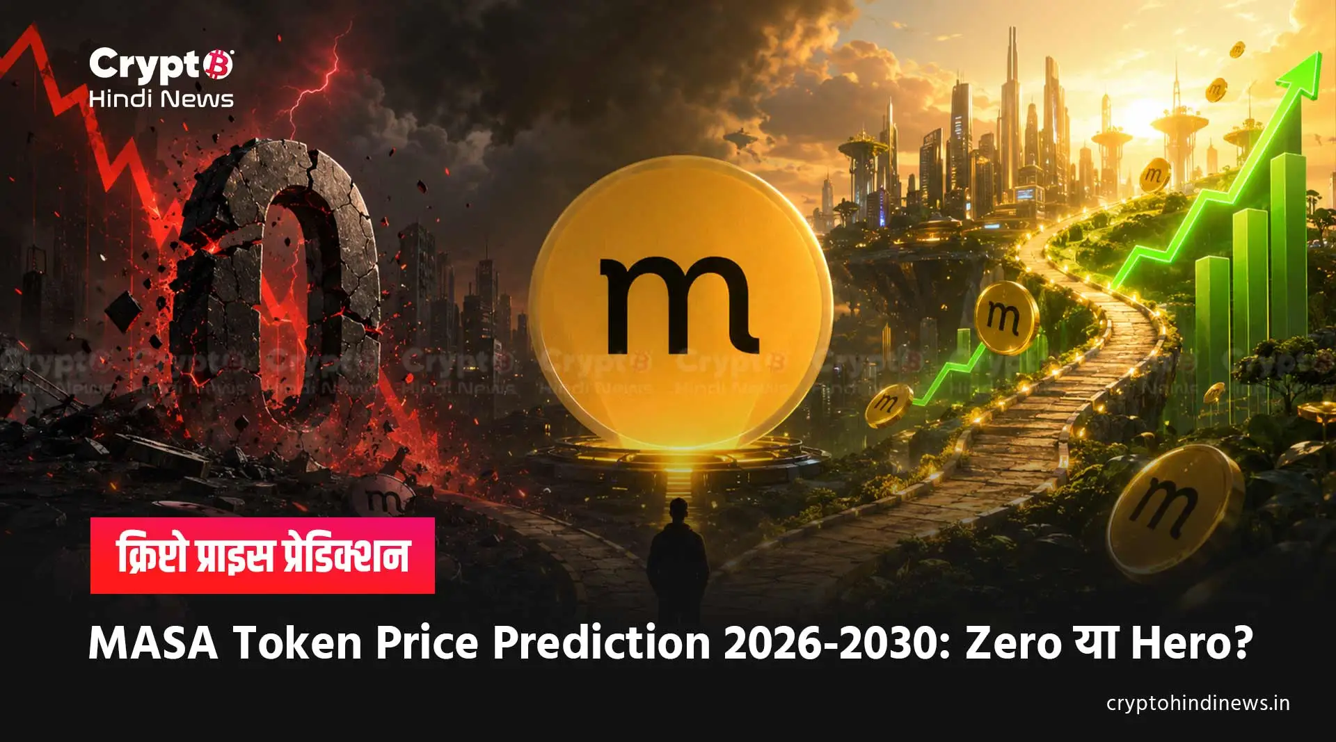MASA Coin Price Prediction