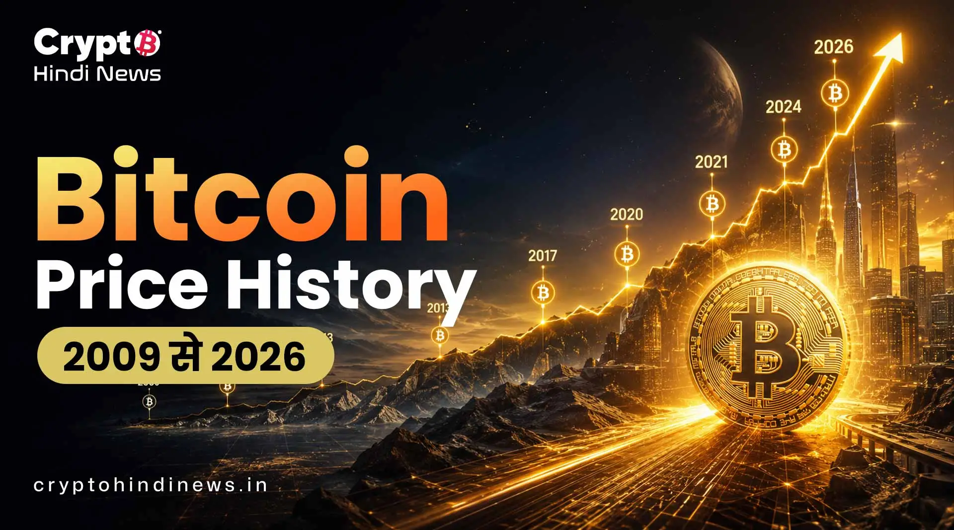 Bitcoin का दाम 2009 से 2026