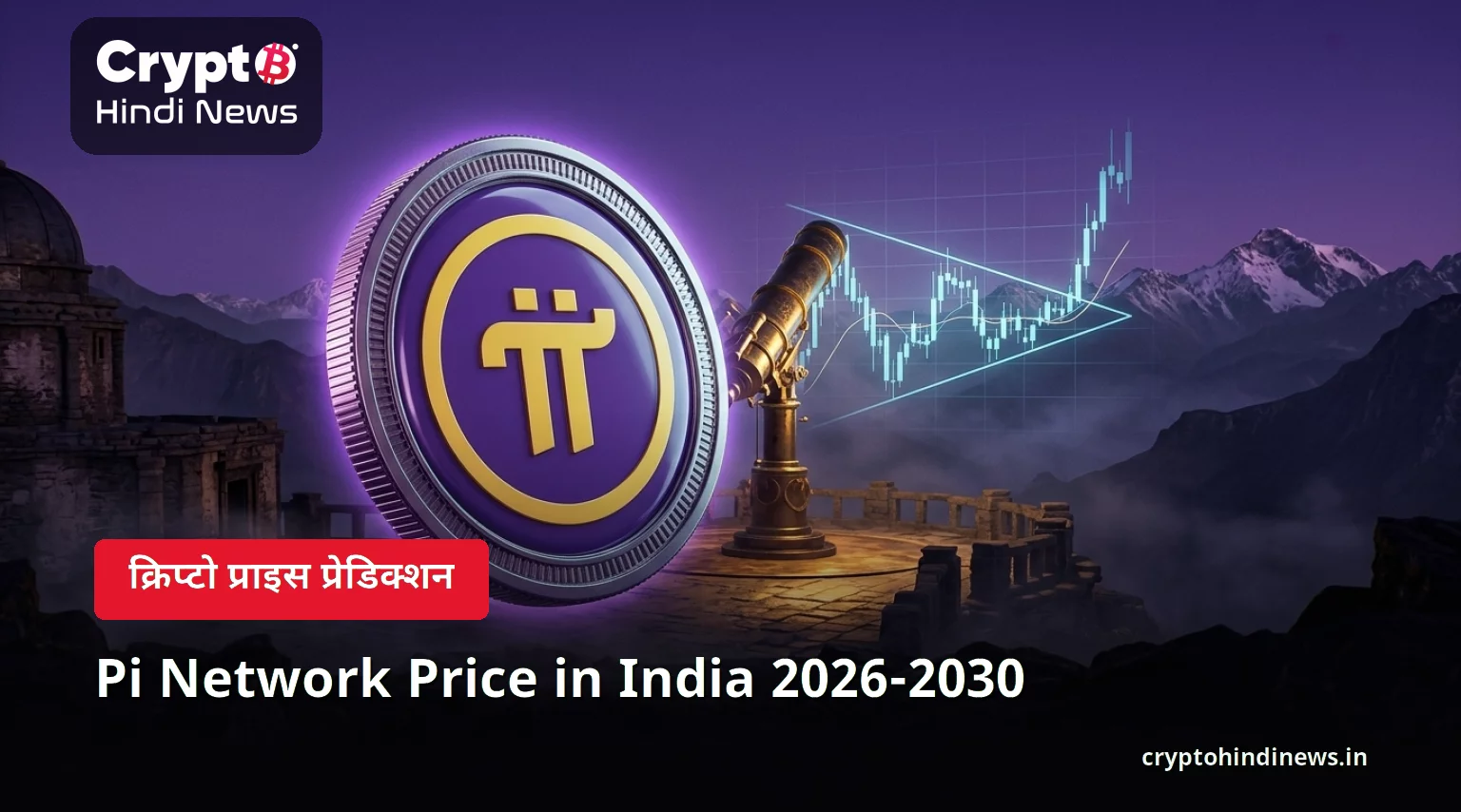 Pi Network Price in India 2026-2030