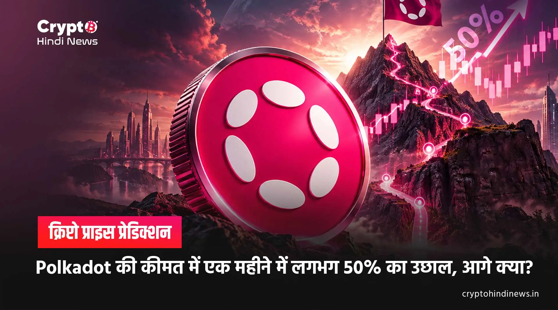 Polkadot Price Prediction Hindi 