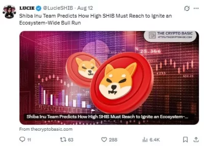 Shiba Inu Price