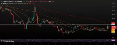 TRUMP Coin Price Prediction, सोशल मीडिया हाइप से बढ़ा प्राइस