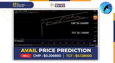 Avail Network Price Prediction : दिख रहा है Bearish Trend