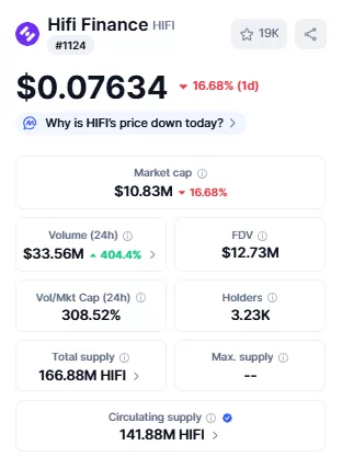 HiFi Delisting on Binance: 600% उछाल की हैरान करने वाली कहानी