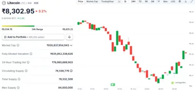 Litecoin Price Prediction 2026 in INR