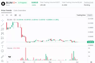 Blum Price Prediction