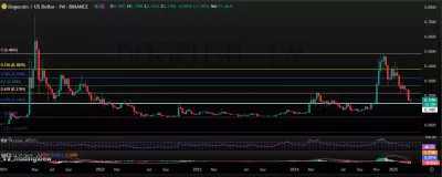 Dogecoin Price Prediction: क्या DOGE की कीमत $1 तक बढ़ेगी