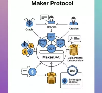 What is Maker How Does its Ecosystem Work: Sky रीब्रांड