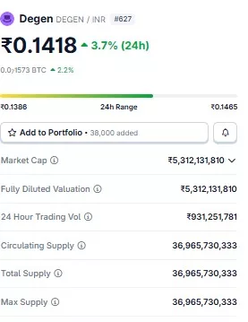 Best Crypto Under 1 Rupee