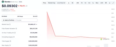 bondex price crash