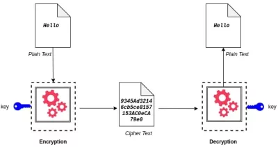 Blockchain Cryptography