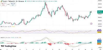 Crypto Market Crash And ZEC Coin Price Surge