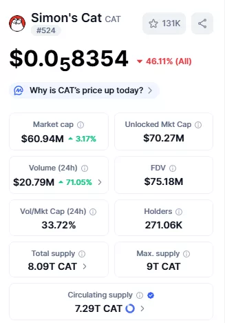 Best Crypto Under 1 Rupees, Simon’s Cat Token, हाइप या रिस्क?