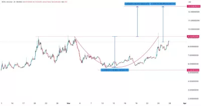 Berachain Price Prediction