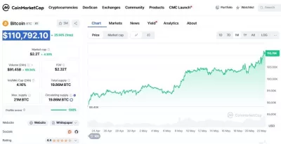 Bitcoin Pizza Day पर BTC