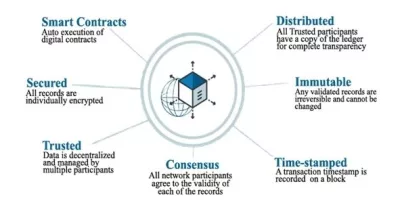 Blockchain Technology