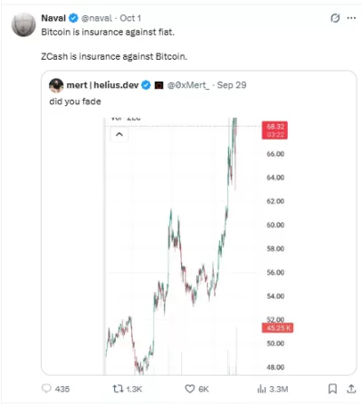 Zcash Price Prediction, $1000 है टारगेट