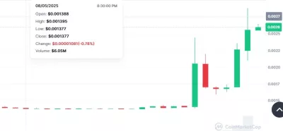 MemeFi Price Prediction