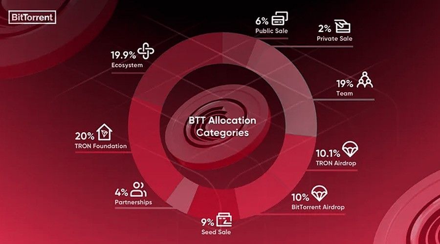BTTC Tokenomics