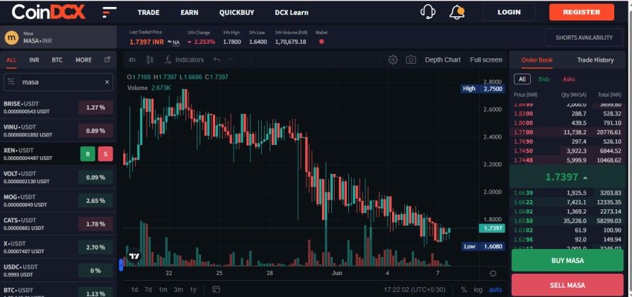 MASA Finance