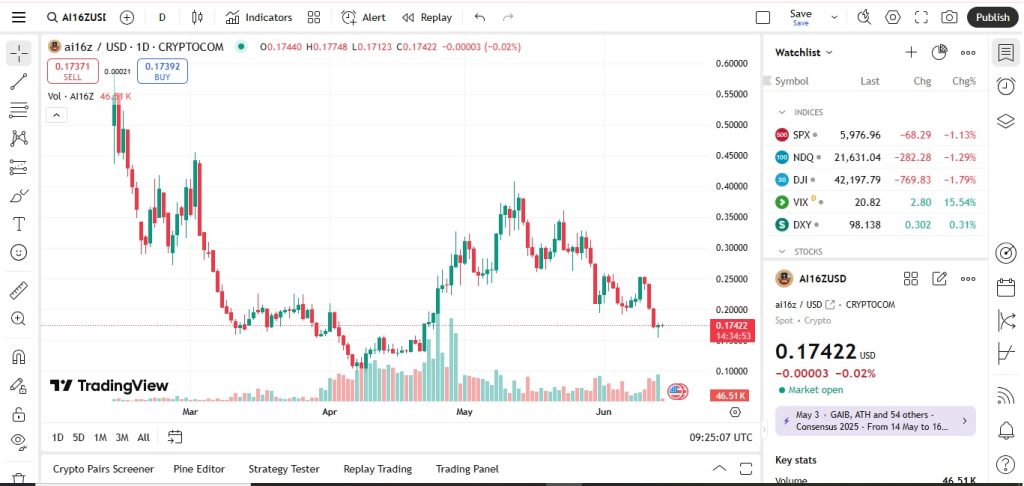 AI16Z PRICE