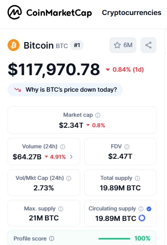 Bitcoin Price