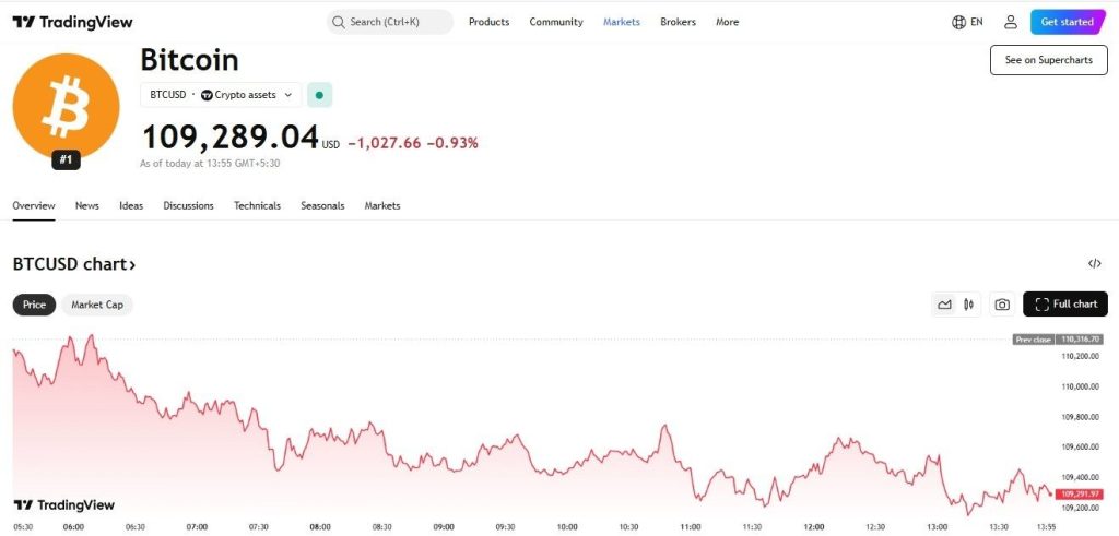Why Crypto Market is Going Up, BTC की तेजी से है रौनक