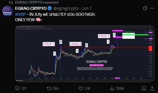 क्या XRP को Nasdaq के बेंचमार्क एक्सपेंशन से मिलेगा बूस्ट?