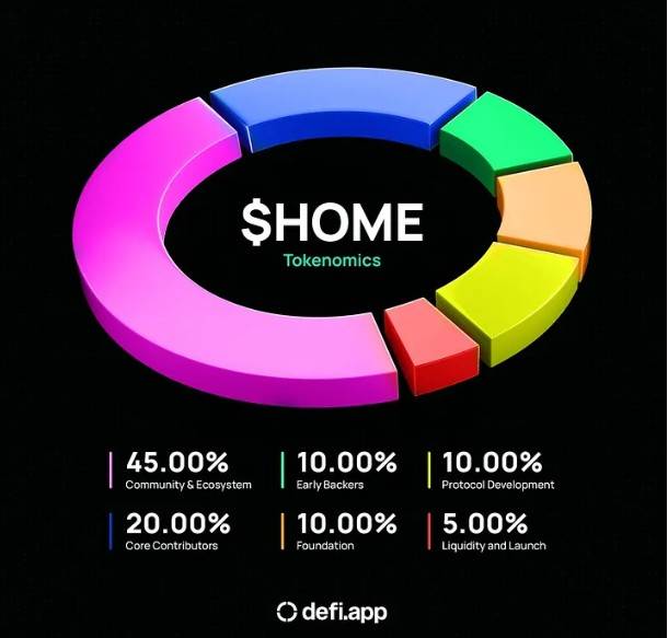 HOME Token