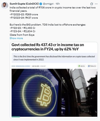 Govt collected Rs437.43cr in income tax on cryptocurrencies in FY24