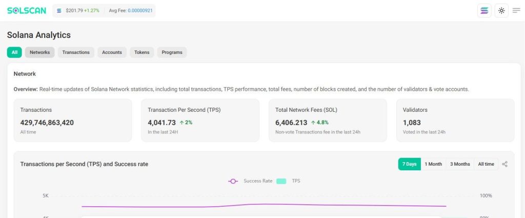 Solscan Analytics Tool