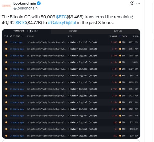 Bitcoin Whale