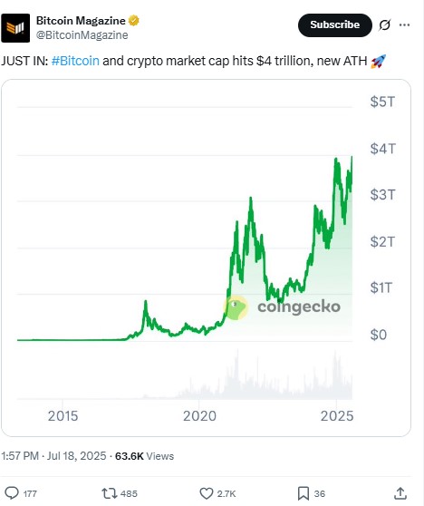 Crypto Market Cap
