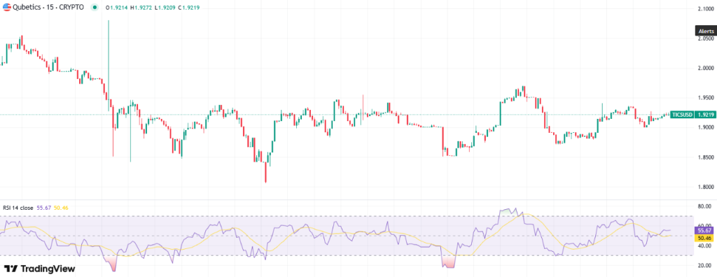 Qubetics Price Prediction