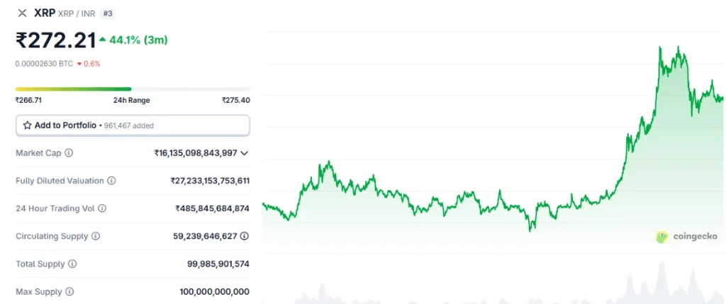 Ripple Price Prediction 2025 in INR, क्या बनाएगा ATH