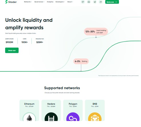 Best Crypto Projects in India - Stader Labs