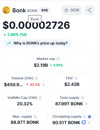 Best Crypto Under 1 cent Bonk