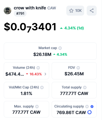 Best Crypto Under 1 cent Crow with knife