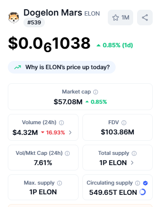 Best Crypto Under 1 cent Dogelon Mars